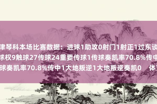 津琴科本场比赛数据：进球1助攻0射门1射正1过东谈主1过东谈主奏凯0丢失球权9触球27传球24重要传球1传球奏凯率70.8%传中1大地叛逆1大地叛逆奏凯0    体育集锦