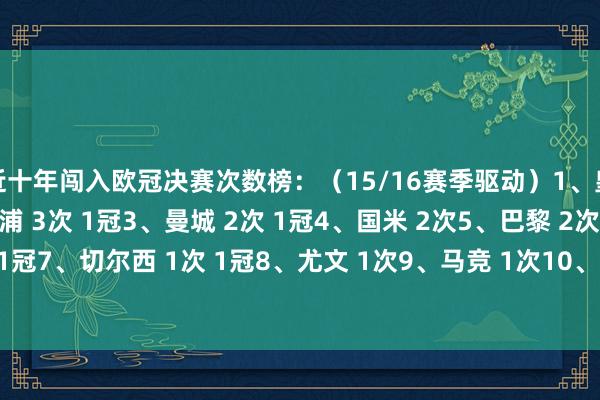 近十年闯入欧冠决赛次数榜：（15/16赛季驱动）1、皇马 5次 5冠2、利物浦 3次 1冠3、曼城 2次 1冠4、国米 2次5、巴黎 2次6、拜仁 1次 1冠7、切尔西 1次 1冠8、尤文 1次9、马竞 1次10、热刺 1次11、多特 1次    欧洲杯体育信息