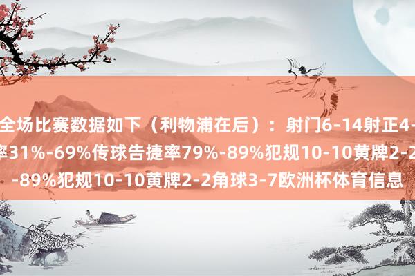 全场比赛数据如下（利物浦在后）：射门6-14射正4-4进球契机2-2控球率31%-69%传球告捷率79%-89%犯规10-10黄牌2-2角球3-7欧洲杯体育信息